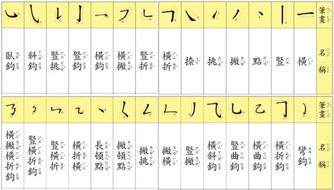 12劃的字|12劃的字,12畫的字,12畫漢字大全 